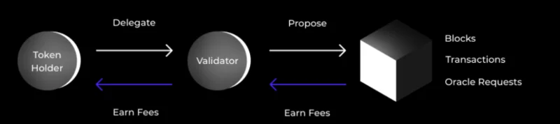 ¿Qué es el protocolo de banda (BANDA)?  Todo lo que necesitas saber sobre el token BAND