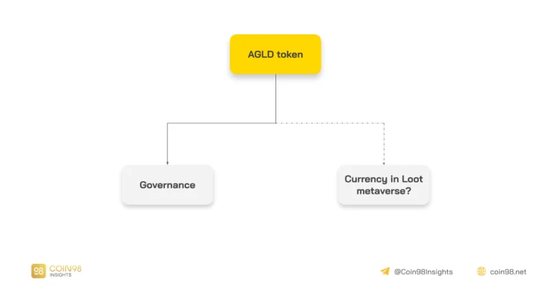 Analisis Proyek Loot, Bloot, Rarity,... - Tren Baru di NFT