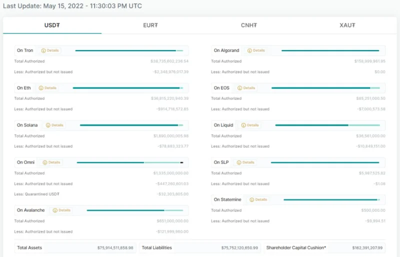 ¿Qué es Tether (USDT)?  Todo lo que necesitas saber sobre USDT