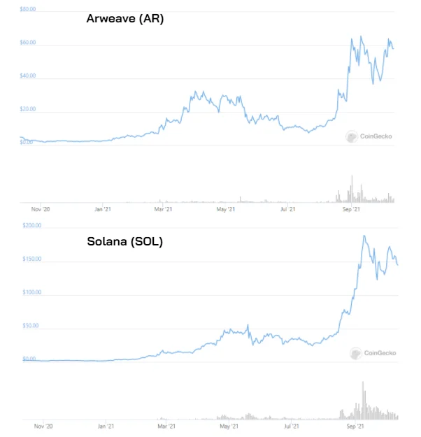 ¿Qué es el almacenamiento descentralizado?  Techo de datos criptográficos