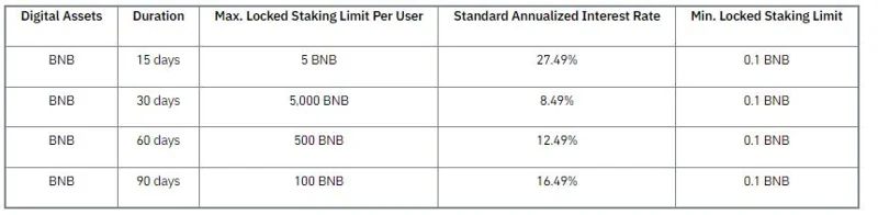 ¿Qué es Binance Coin (BNB)?  Todo lo que necesitas saber sobre BNB Coin