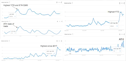 Het rendement optimaliseren bij beleggen met Grayscale