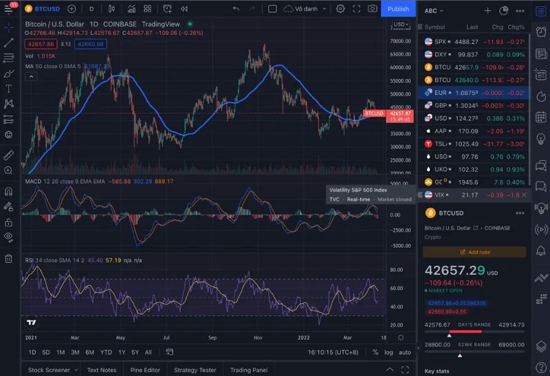 Wat is TradingView?  Hoe TradingView voor beginners te gebruiken (2022)