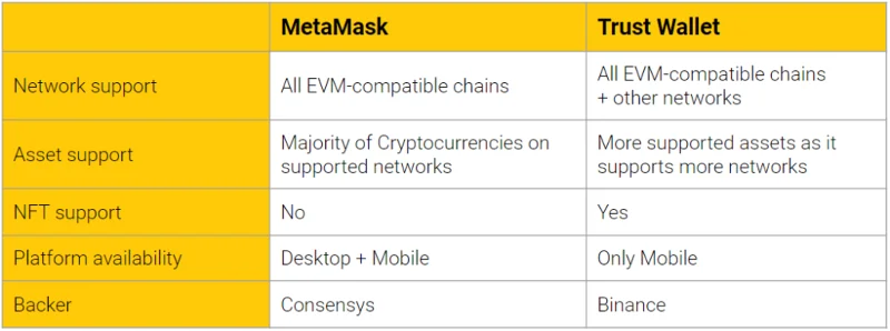 ¿Qué es MetaMask?  Cómo usar MetaMask Wallet para principiantes (2022)