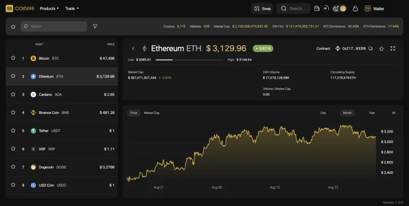 ¿Qué es Mercados Coin98?  Una poderosa herramienta de seguimiento del mercado