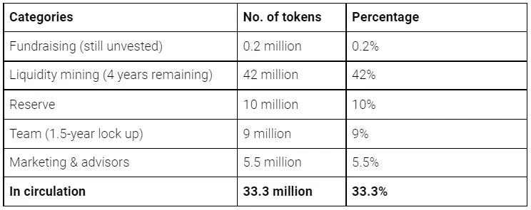 Fantom Ecosystem - Um destino ideal para usuários de DeFi