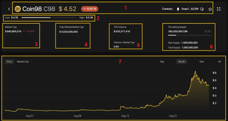 ¿Qué es Mercados Coin98?  Una poderosa herramienta de seguimiento del mercado