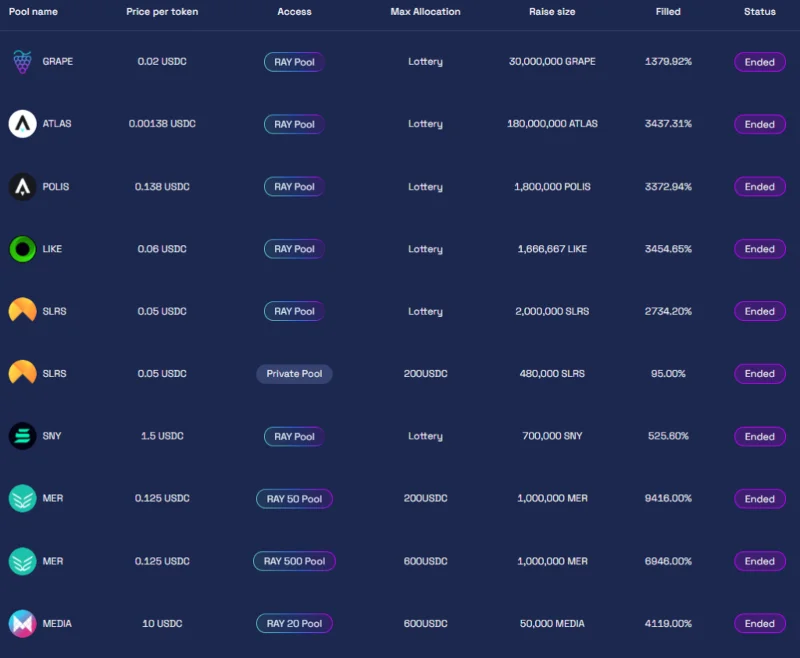 Cómo participar en un IDO en AcceleRaytor (Raydium)