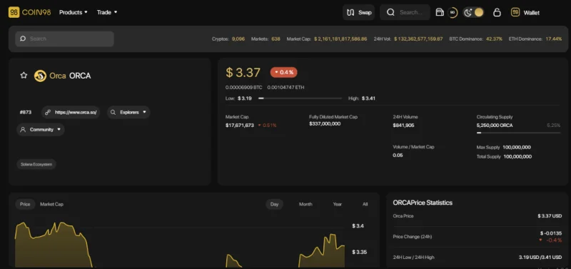 ¿Qué es la orca (ORCA)?  Todo lo que necesitas saber sobre el token ORCA