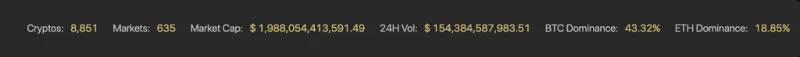 ¿Qué es Coin98 Exchange 2.0?  Cómo usar Coin98 Exchange 2.0