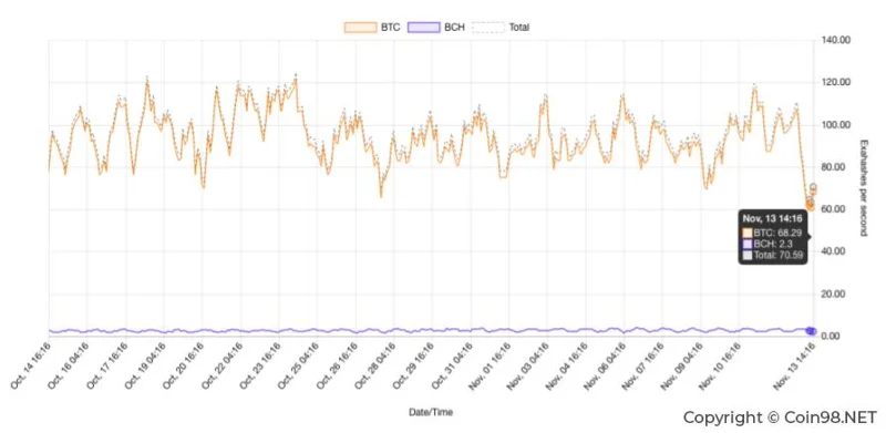 ¿Qué es Bitcoin Cash (BCH)?  Conjunto completo de criptomonedas BCH