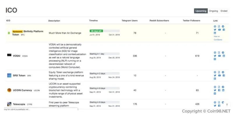 ¿Qué es CoinGecko?  Consejos útiles al usar Coinecko (mejor)