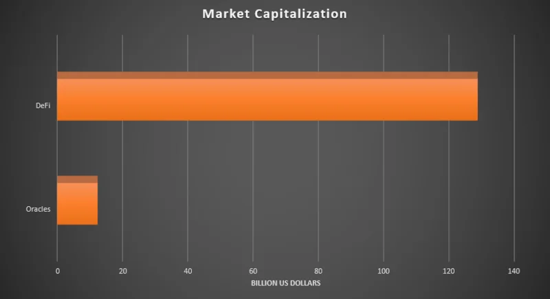 Blockchain Oracles explicado: ¿Qué es Blockchain Oracle?  (2022)