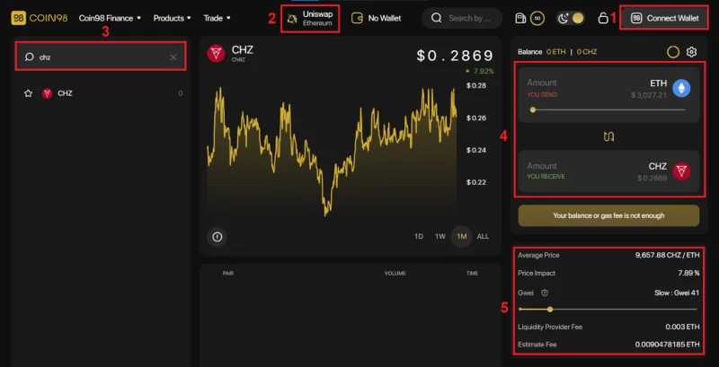 Wat is Chiliz (CHZ)?  Complete set CHZ-tokens