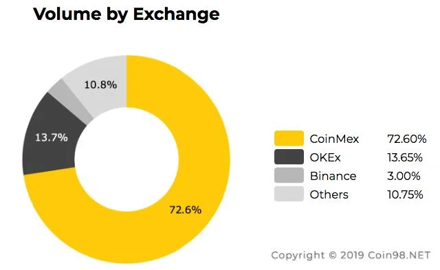 ¿Qué es Loopring (LRC)?  Conjunto completo de LRC Criptomonedas