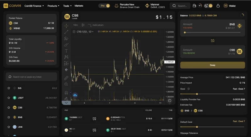 ¿Qué es Coin98 Exchange 2.0?  Cómo usar Coin98 Exchange 2.0