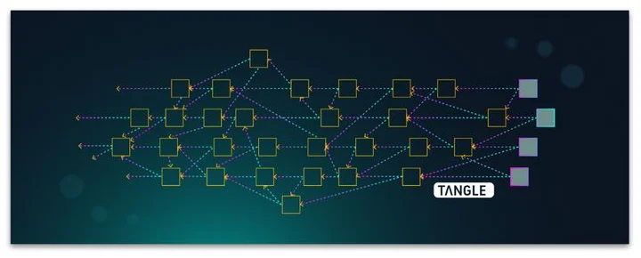 Che cos'è IOTA (MIOTA)?  Criptovaluta MIOTA completata