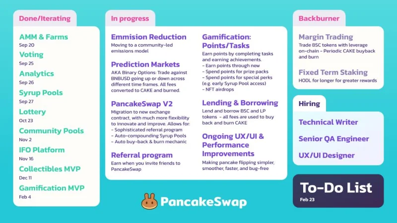 ¿Qué es PancakeSwap (CAKE)?  Todo lo que necesitas saber sobre el token CAKE