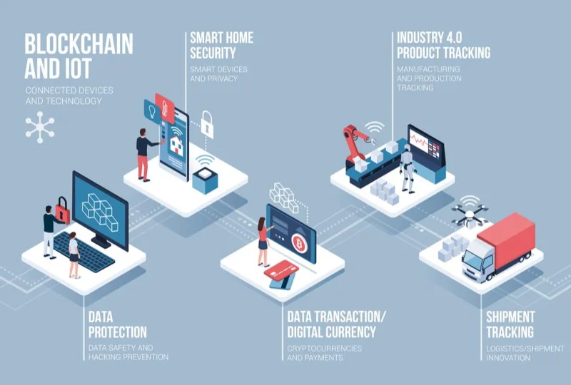 Wat is Blockchain?  Blockchain-technologie is de trend van de toekomst?