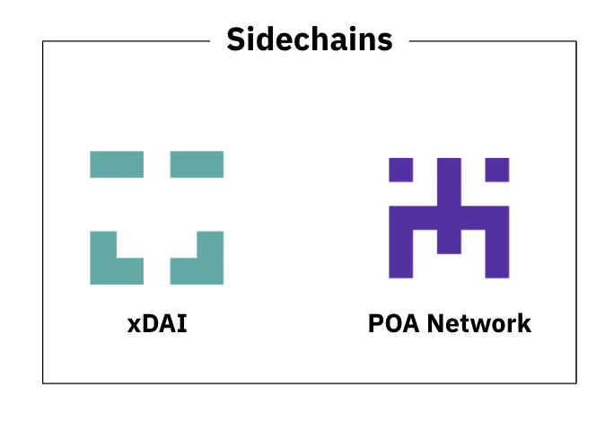 Soluciones de escalado de Ethereum