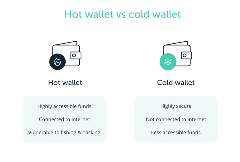 ¿Qué es una billetera electrónica?  Las mejores billeteras criptográficas (2021)
