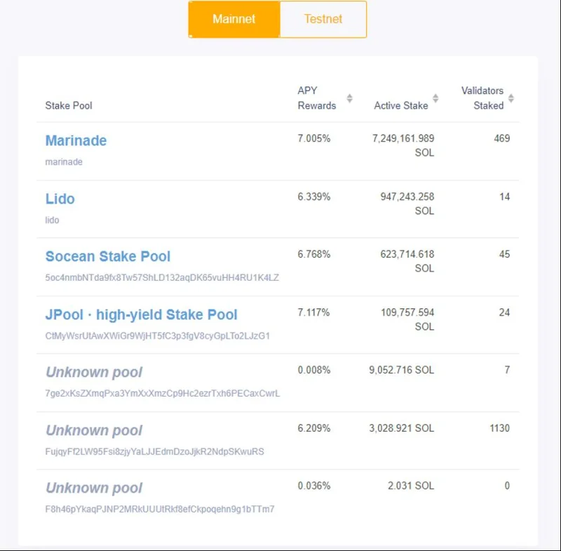 Despliegue del grupo de apuestas: ¡Solana y nuevos movimientos para el próximo desencadenante!
