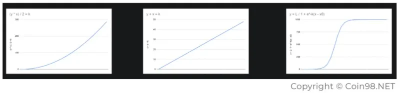 DAOfi（DAOFI）とは何ですか？ DAOFI暗号通貨の完了