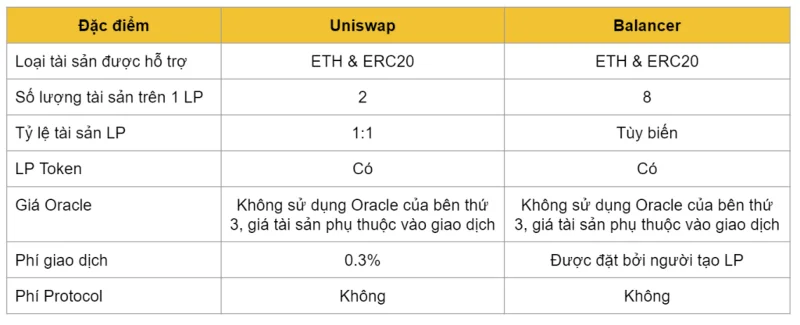 ¿Qué es un Balanceador (BAL)?  Conjunto completo de criptomoneda BAL