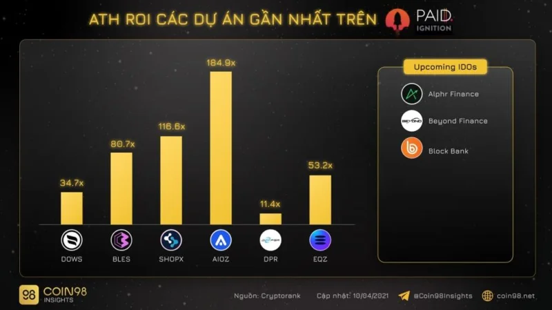 점화가 무엇입니까?  유료 네트워크의 IGNITION 펀딩 플랫폼 개요