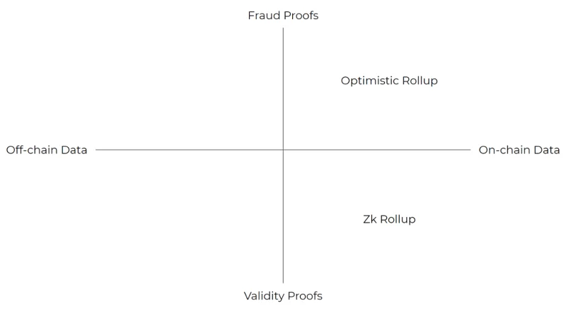 Arbitrum vs Optimism: кто победит?