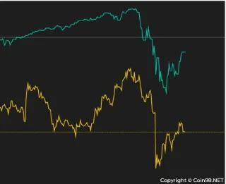 Apa itu Bitcoin Halving?  Mengapa Bitcoin Halving Penting?
