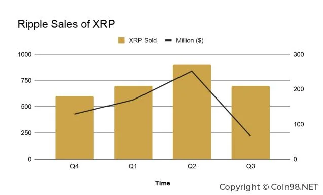 Qu'est-ce que Ripple, XRP ?  Ripple complet et XRP (détails)