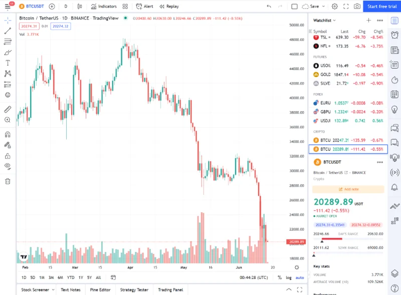 Wat is technische analyse?  4 stappen om technische crypto-analyse te leren
