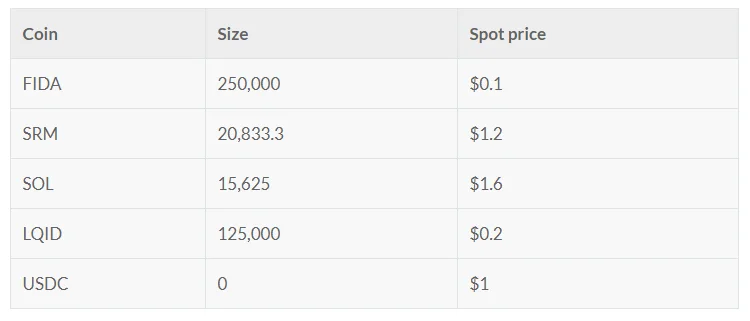 VC Pools - Bonfida (FIDA): O acesso ao capital de risco é fácil