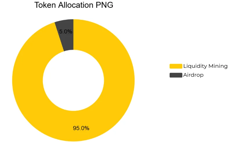 Wat is Pangolin (PNG)?  Alles wat u moet weten over PNG-token