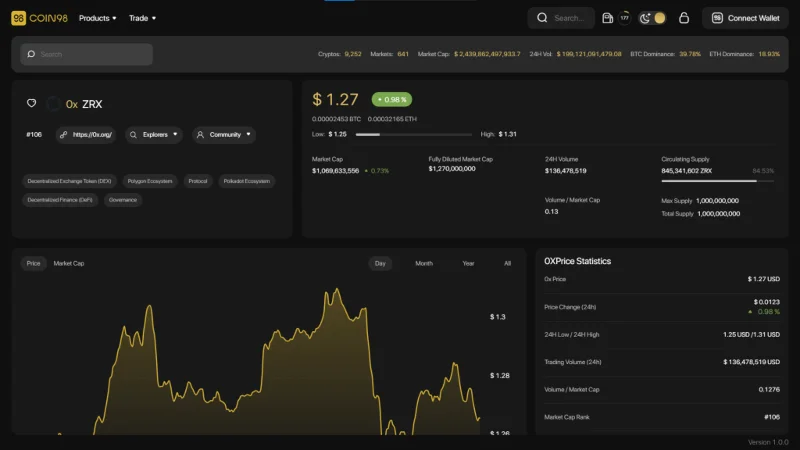 ¿Qué es 0x (ZRX)?  Conjunto completo de criptomoneda ZRX