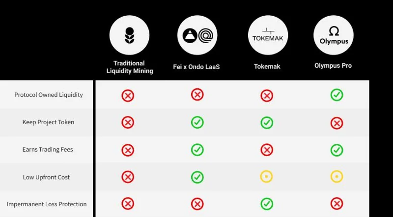 Apa itu Protokol Fei (FEI & TRIBE)?  Semua tentang Token FEI & TRIBE