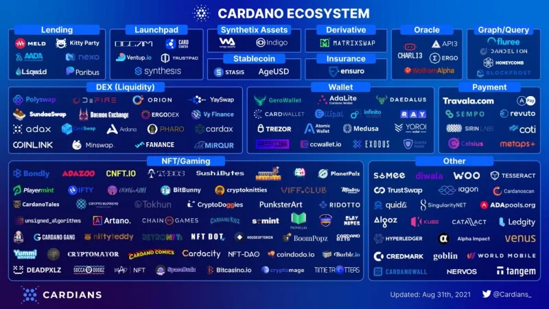 ¿Qué es Cardano (ADA)?  Todo lo que necesitas saber sobre ADA