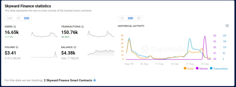 Apakah itu Skyward Finance (SKYWARD)?  Semua yang anda perlu tahu tentang Token SKYWARD