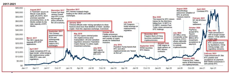 ¿Qué es FUD en Crypto?  Cómo afecta FUD en Crypto