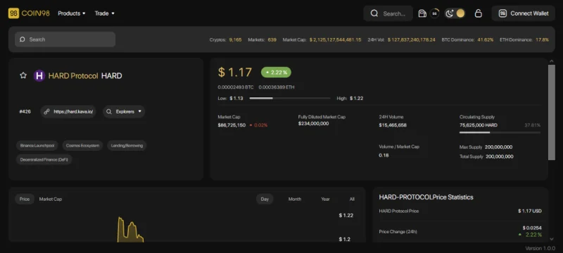 ¿Qué es Kava Lend (HARD)?  Criptomoneda DIFÍCIL completa
