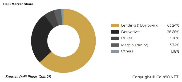 DeFi Ringkas: Fahami DeFi dalam 3 Minit