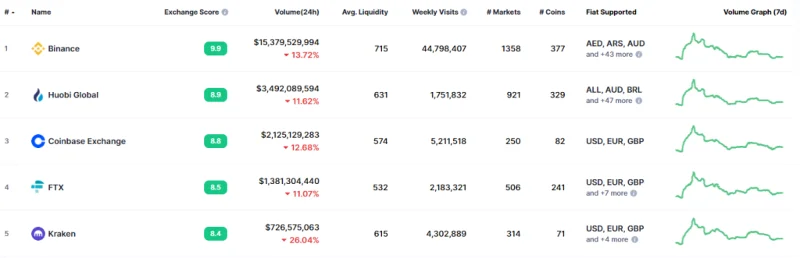 ¿Qué es Huobi (HT)?  Todo lo que necesitas saber sobre el token HT