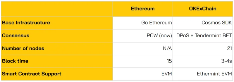 Apakah OKExChain (OKT)? Gambaran keseluruhan ekosistem pada OKExChain Apakah OKExChain (OKT)? Gambaran keseluruhan ekosistem pada OKExChain