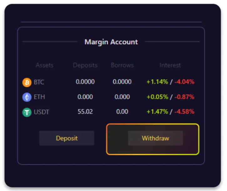 Una guía completa y detallada para usar Mango Markets