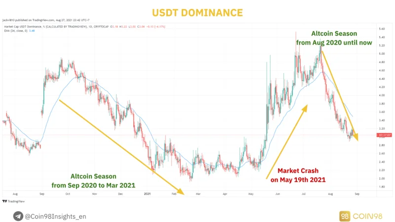 Stablecoin-Analyse: Der „Kompass“, der durch den Cashflow von Krypto navigiert