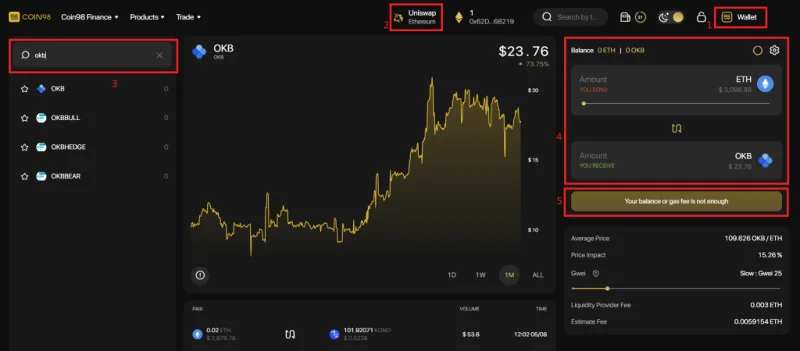 ¿Qué es el token OKEx (OKB)?  Todo lo que necesitas saber sobre OKB