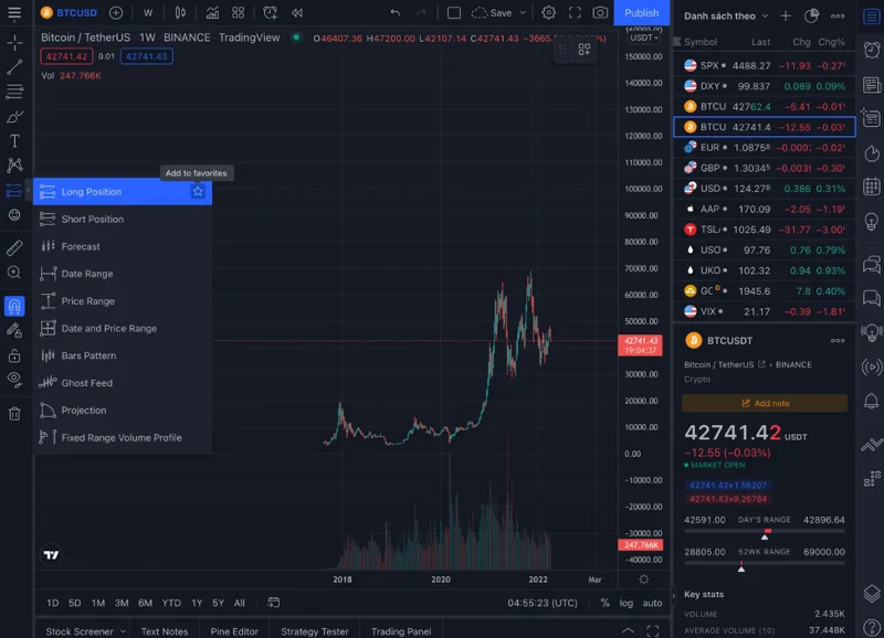 Wat is TradingView?  Hoe TradingView voor beginners te gebruiken (2022)
