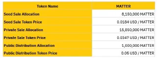 Qu'est-ce que l'Antimatière (MATIÈRE) ?  Ensemble complet de crypto-monnaie MATTER