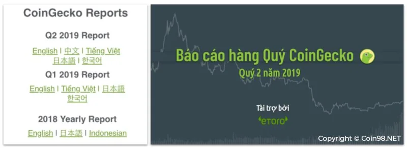 ¿Qué es CoinGecko?  Consejos útiles al usar Coinecko (mejor)